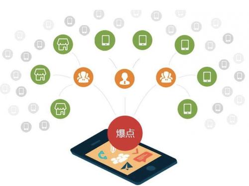 新化为什么越来越多的企业通过软文营销来引流